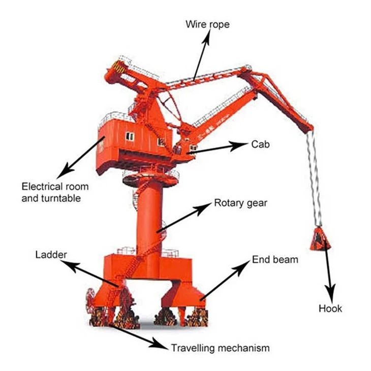Dual-Mode Port Crane with Rotating Grab Hook