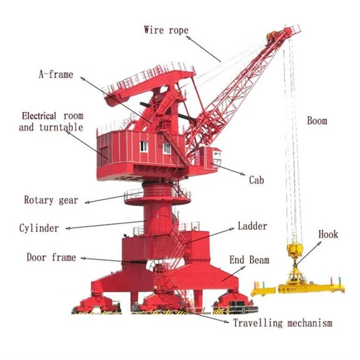 Dual-Mode Port Crane with Rotating Grab Hook